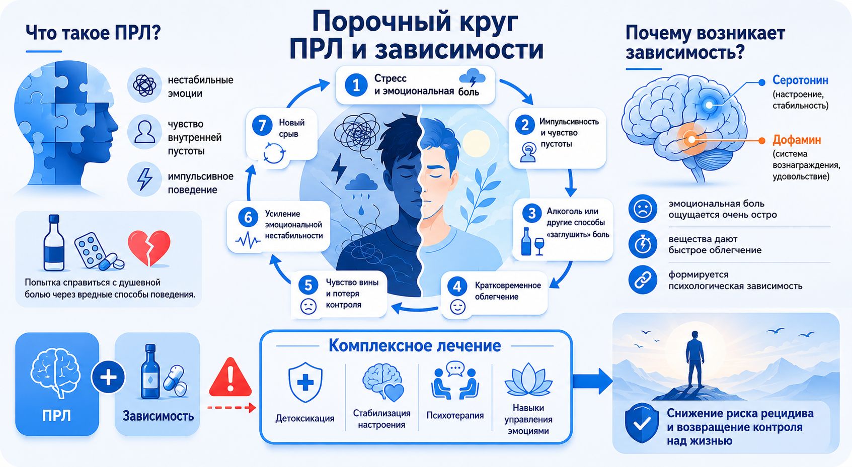 Что такое ПРЛ инфографика